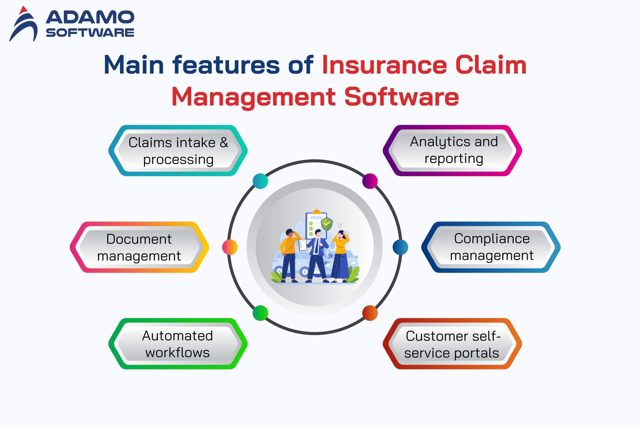 Insurance Claim Platform