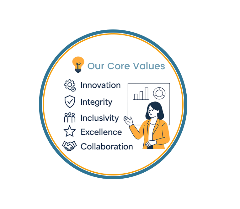Core Values Illustration